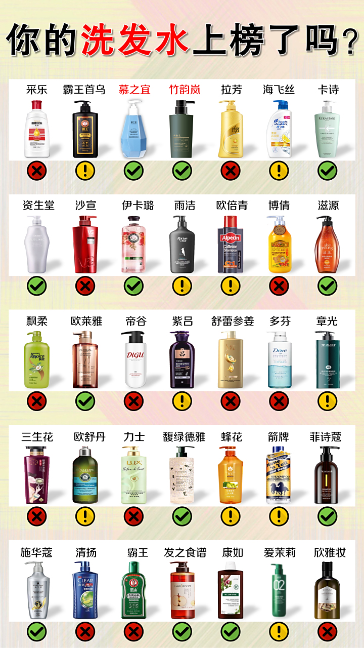 闺蜜夸我太会买！蓬松就靠这瓶控油去屑洗发水